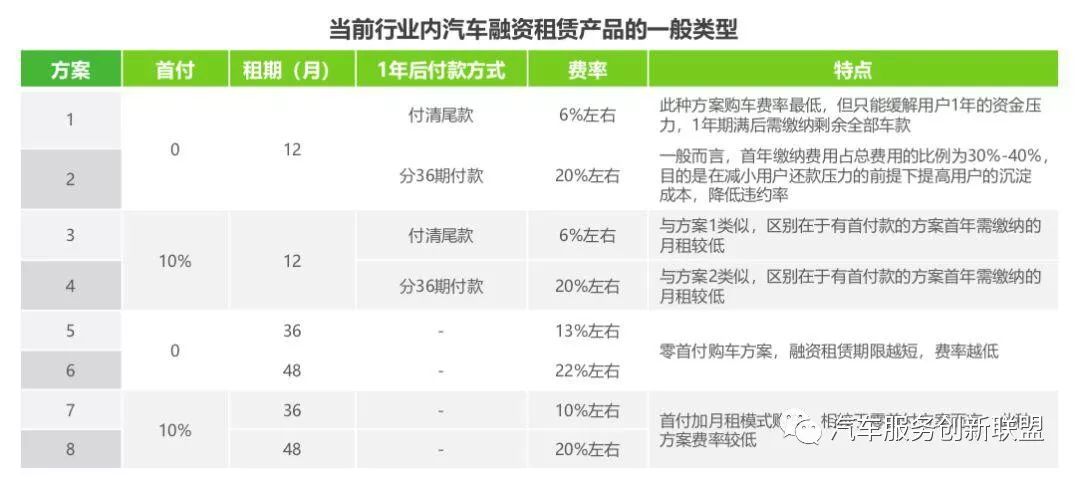 汽車抵押融資哪個(gè)平臺(tái)好(抵押融資汽車平臺(tái)好貸款嗎)? (http://m.tony-an.com/) 知識(shí)問答 第3張