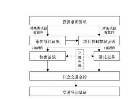 蘇州用車抵押融資(蘇州汽車抵押貸款平臺)? (http://m.tony-an.com/) 知識問答 第1張
