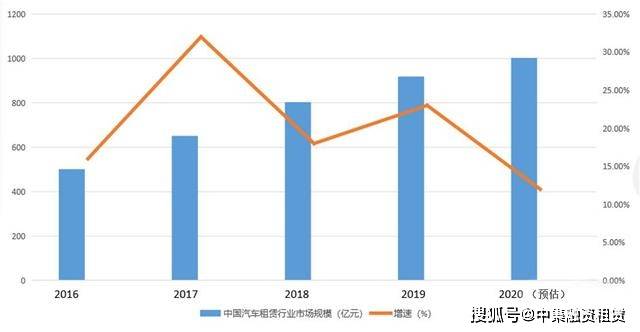 汽車抵融資(汽車抵押融資)? (http://m.tony-an.com/) 知識問答 第2張