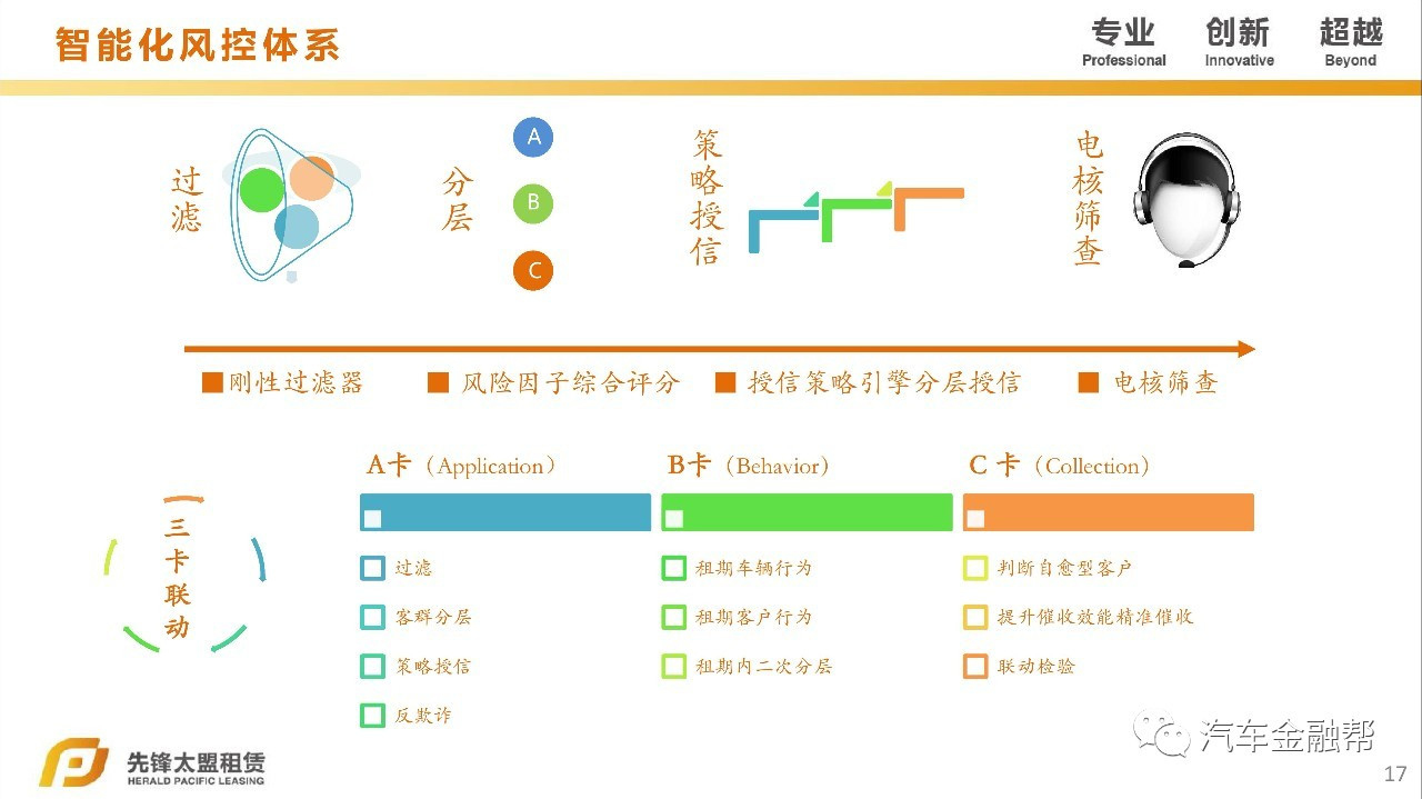 汽車抵融資(汽車抵押融資租賃是什么意思)? (http://m.tony-an.com/) 知識(shí)問答 第11張