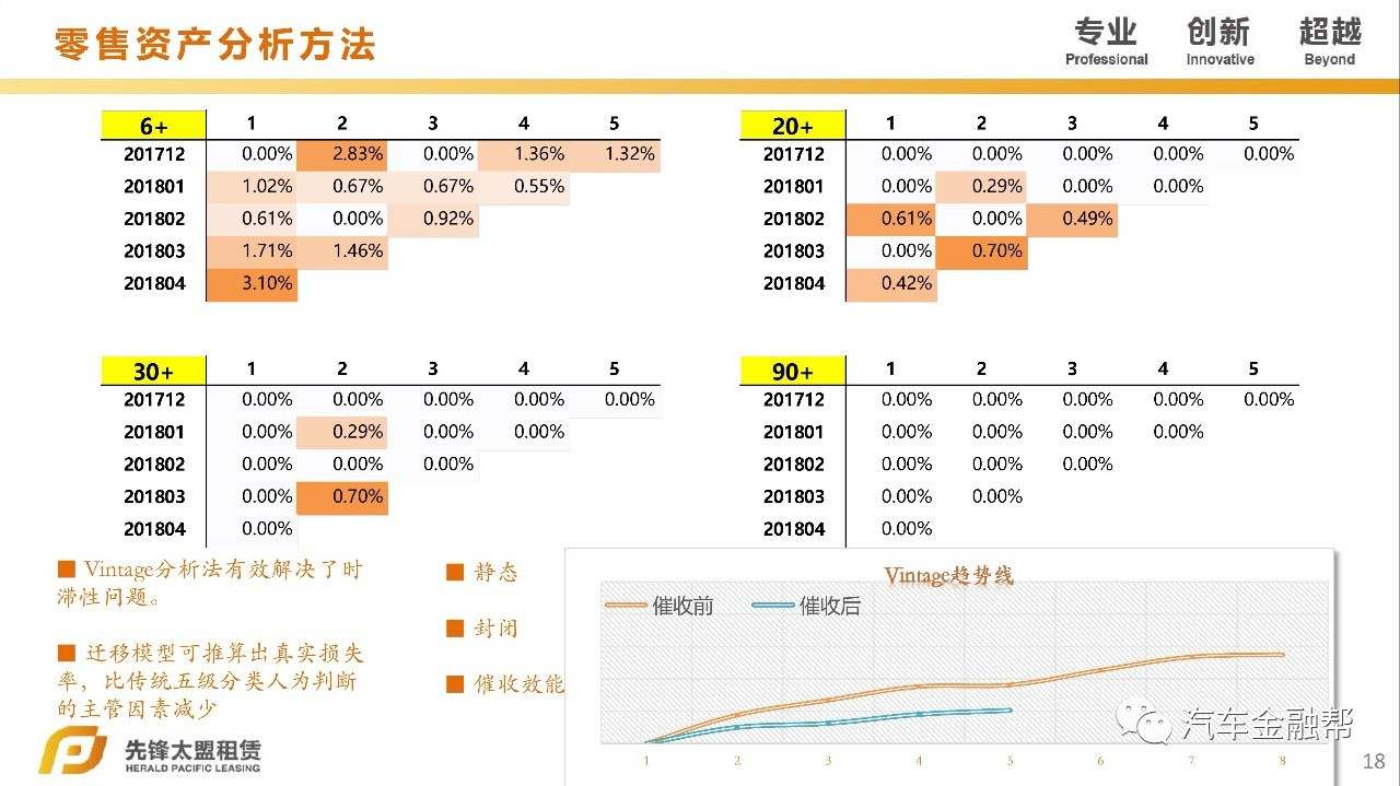 汽車抵融資(汽車抵押融資租賃是什么意思)? (http://m.tony-an.com/) 知識(shí)問答 第12張