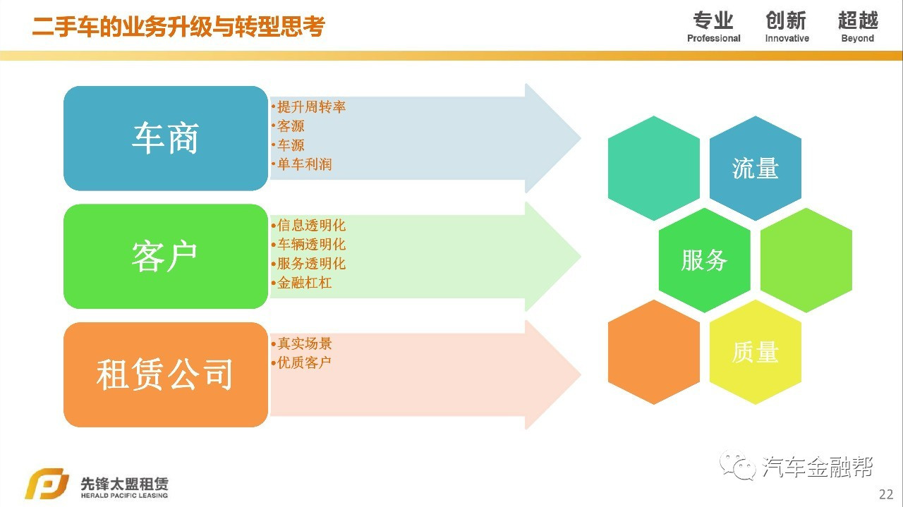 汽車抵融資(汽車抵押融資租賃是什么意思)? (http://m.tony-an.com/) 知識(shí)問答 第13張