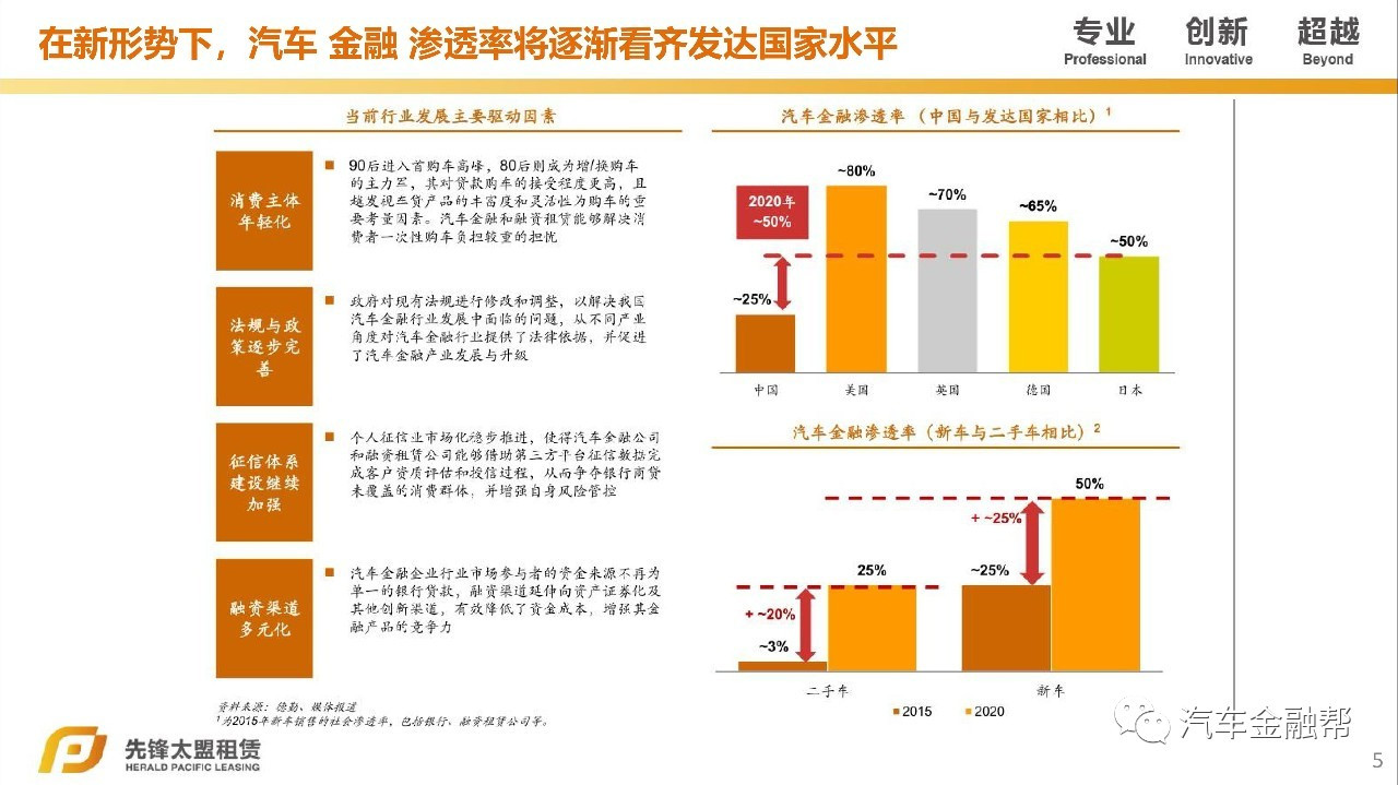 汽車抵融資(汽車抵押融資租賃是什么意思)? (http://m.tony-an.com/) 知識(shí)問答 第3張