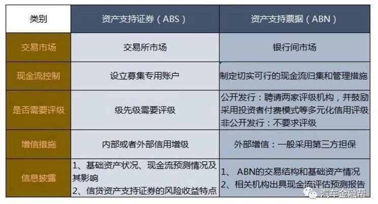汽車抵融資(汽車抵押融資租賃是什么意思)? (http://m.tony-an.com/) 知識(shí)問答 第4張