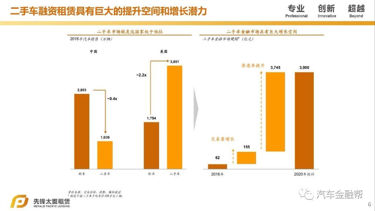 汽車抵融資(汽車抵押融資租賃是什么意思)? (http://m.tony-an.com/) 知識(shí)問答 第5張