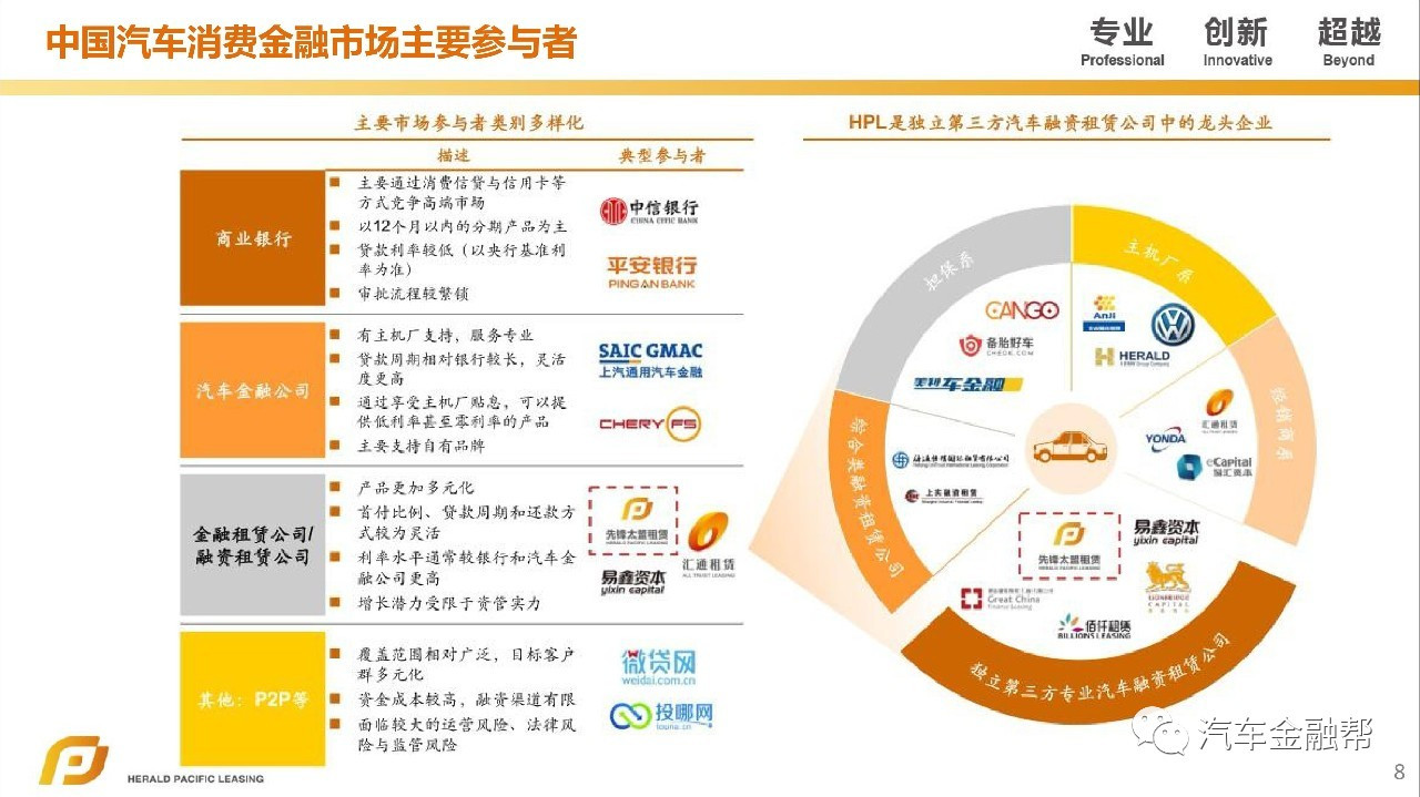 汽車抵融資(汽車抵押融資租賃是什么意思)? (http://m.tony-an.com/) 知識(shí)問答 第6張