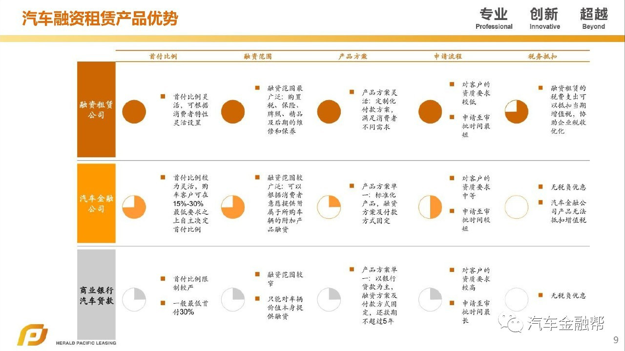汽車抵融資(汽車抵押融資租賃是什么意思)? (http://m.tony-an.com/) 知識(shí)問答 第7張