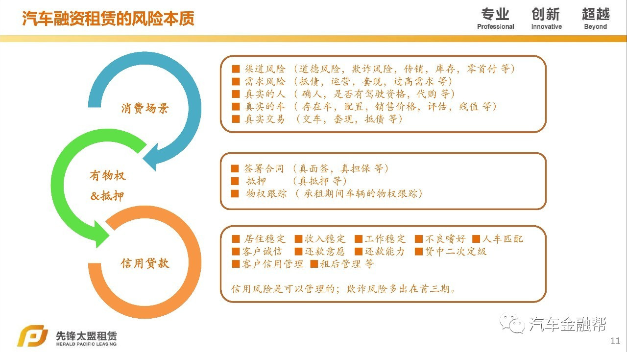 汽車抵融資(汽車抵押融資租賃是什么意思)? (http://m.tony-an.com/) 知識(shí)問答 第9張