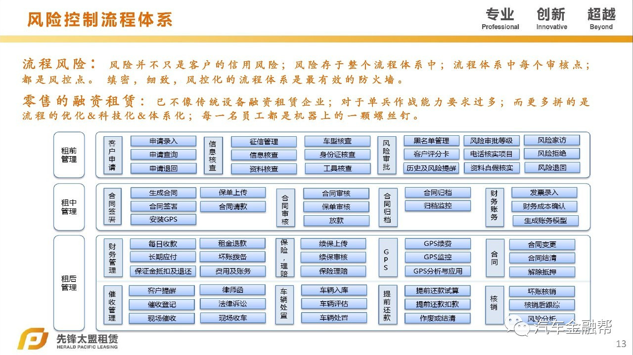 汽車抵融資(汽車抵押融資租賃是什么意思)? (http://m.tony-an.com/) 知識(shí)問答 第10張