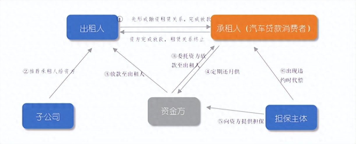 靠譜的車抵押融資平臺(tái)(汽車抵押融資)? (http://m.tony-an.com/) 知識(shí)問答 第2張
