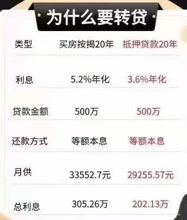 車融資抵押綠本(抵押融資車綠本能抵押嗎)? (http://m.tony-an.com/) 知識問答 第3張