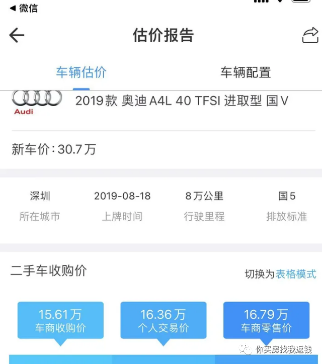 汽車抵押融資不押車(車輛抵押融資)? (http://m.tony-an.com/) 知識問答 第2張