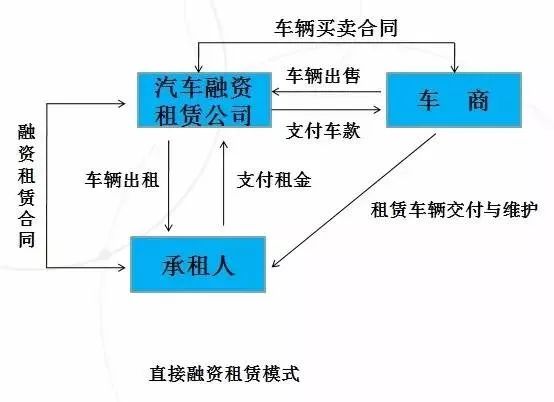 押車抵押融資(二押的抵押率怎么算)? (http://m.tony-an.com/) 知識問答 第1張