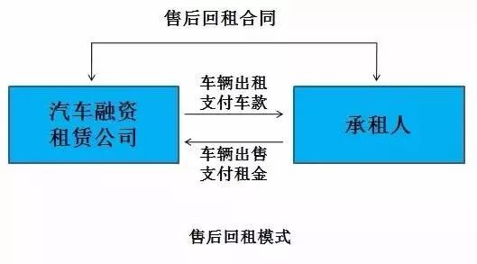 押車抵押融資(二押的抵押率怎么算)? (http://m.tony-an.com/) 知識問答 第2張