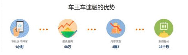汽車抵押融資(抵押融資汽車貸款利率)? (http://m.tony-an.com/) 知識問答 第1張