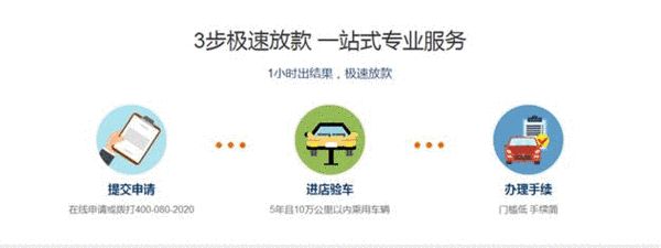 汽車抵押融資(抵押融資汽車貸款利率)? (http://m.tony-an.com/) 知識問答 第2張