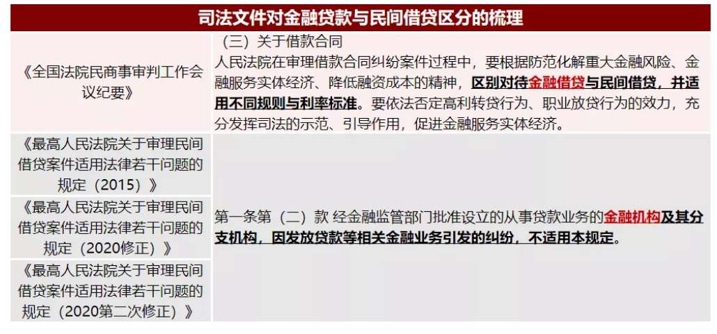 車輛抵押融資利息多少(抵押利息融資車輛怎么處理)? (http://m.tony-an.com/) 知識問答 第3張