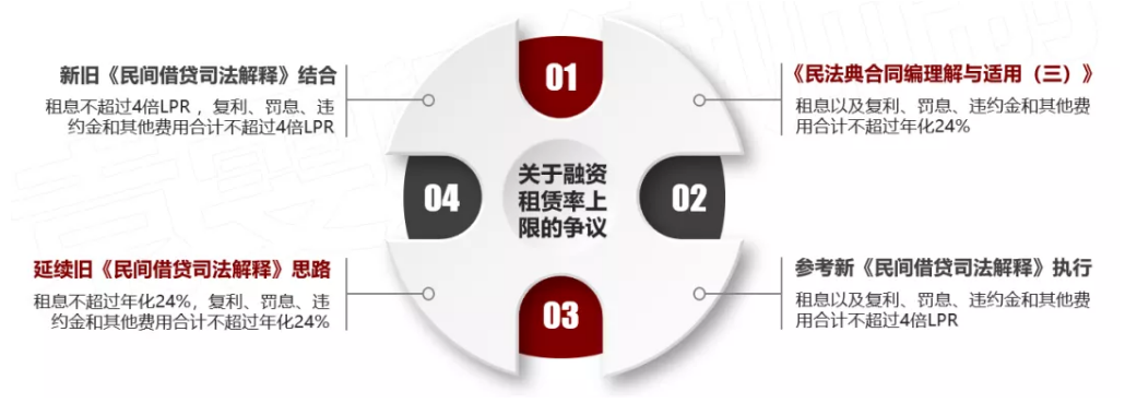 車輛抵押融資利息多少(抵押利息融資車輛怎么處理)? (http://m.tony-an.com/) 知識問答 第4張