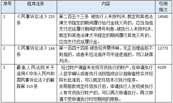 正規汽車抵押融資公司(抵押正規融資汽車公司有哪些)? (http://m.tony-an.com/) 知識問答 第11張