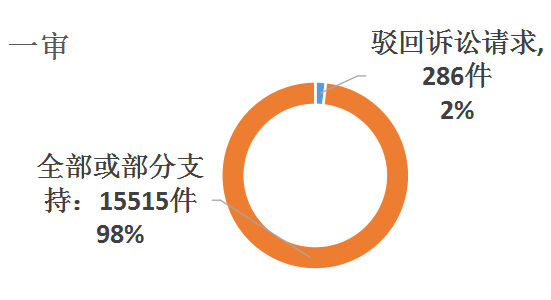 正規汽車抵押融資公司(抵押正規融資汽車公司有哪些)? (http://m.tony-an.com/) 知識問答 第6張