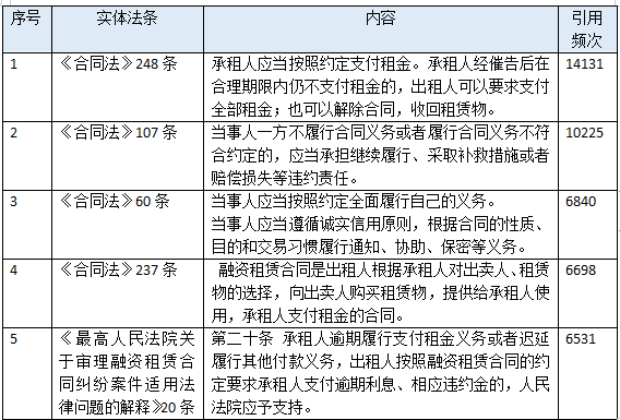 正規汽車抵押融資公司(抵押正規融資汽車公司有哪些)? (http://m.tony-an.com/) 知識問答 第10張
