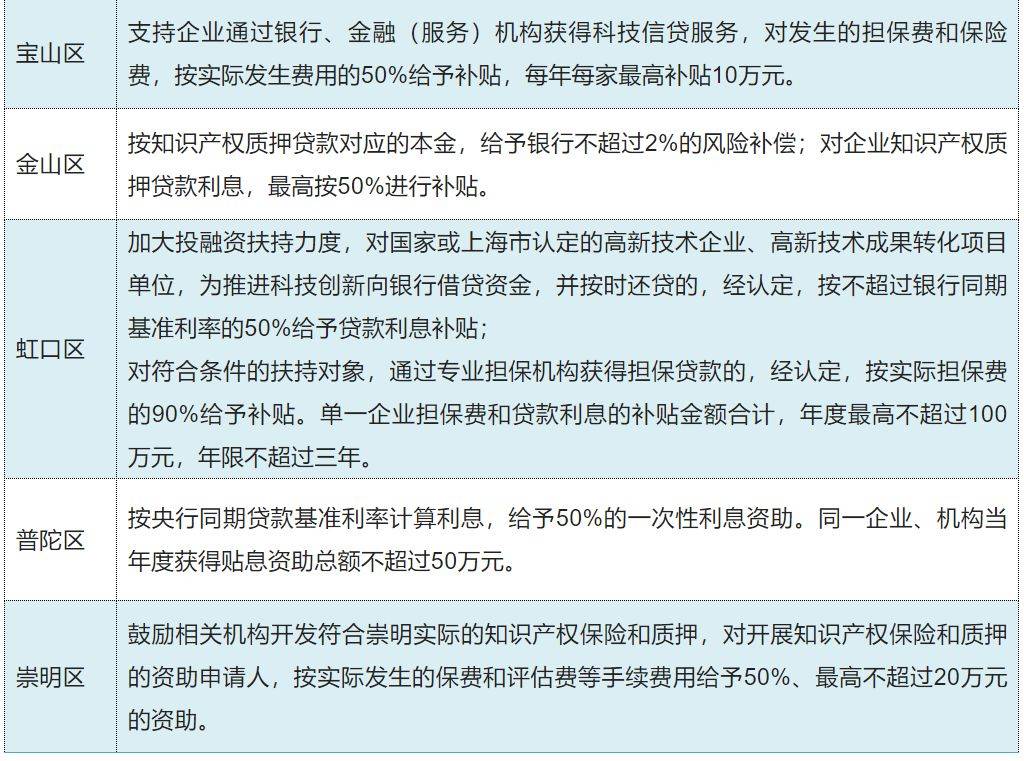 車子怎么抵押融資(抵押車子融資有風(fēng)險(xiǎn)嗎)? (http://m.tony-an.com/) 知識(shí)問答 第3張