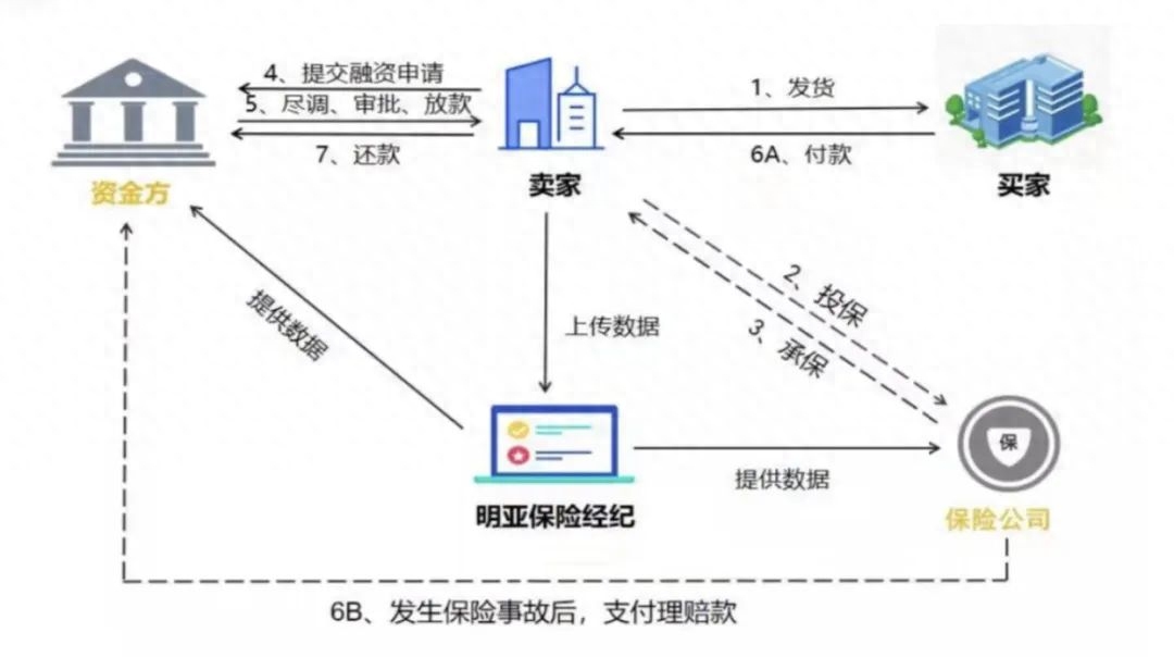 車融資抵押需要什么手續(抵押手續融資車需要什么資料)? (http://m.tony-an.com/) 知識問答 第1張