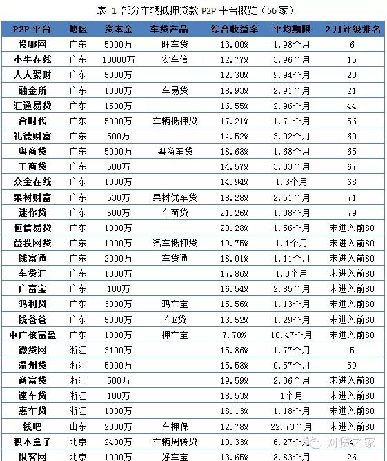 車輛抵押融資公司(抵押融資車輛公司有哪些)? (http://m.tony-an.com/) 知識問答 第1張