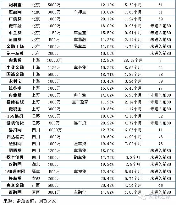 車輛抵押融資公司(抵押融資車輛公司有哪些)? (http://m.tony-an.com/) 知識問答 第2張