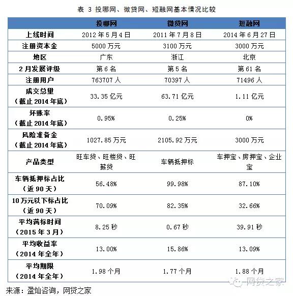 車輛抵押融資公司(抵押融資車輛公司有哪些)? (http://m.tony-an.com/) 知識問答 第4張