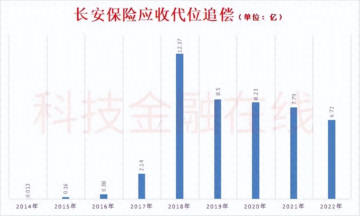 汽車抵押融資服務(汽車抵押融資服務)? (http://m.tony-an.com/) 知識問答 第8張