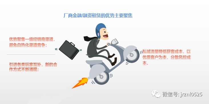 融資用車抵押融資(抵押融資租賃的抵押車安全嗎)? (http://m.tony-an.com/) 知識問答 第2張