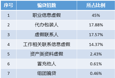 汽車抵押綠本融資(汽車抵押綠本融資)? (http://m.tony-an.com/) 知識問答 第1張