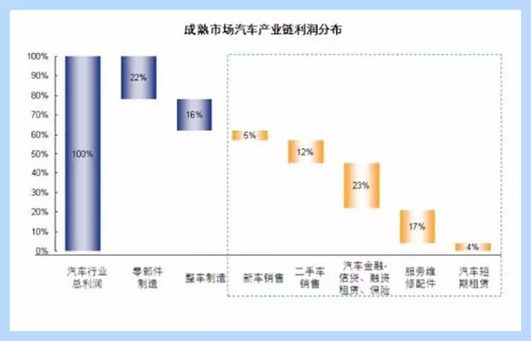 汽車抵押綠本融資(汽車抵押綠本)? (http://m.tony-an.com/) 知識問答 第2張