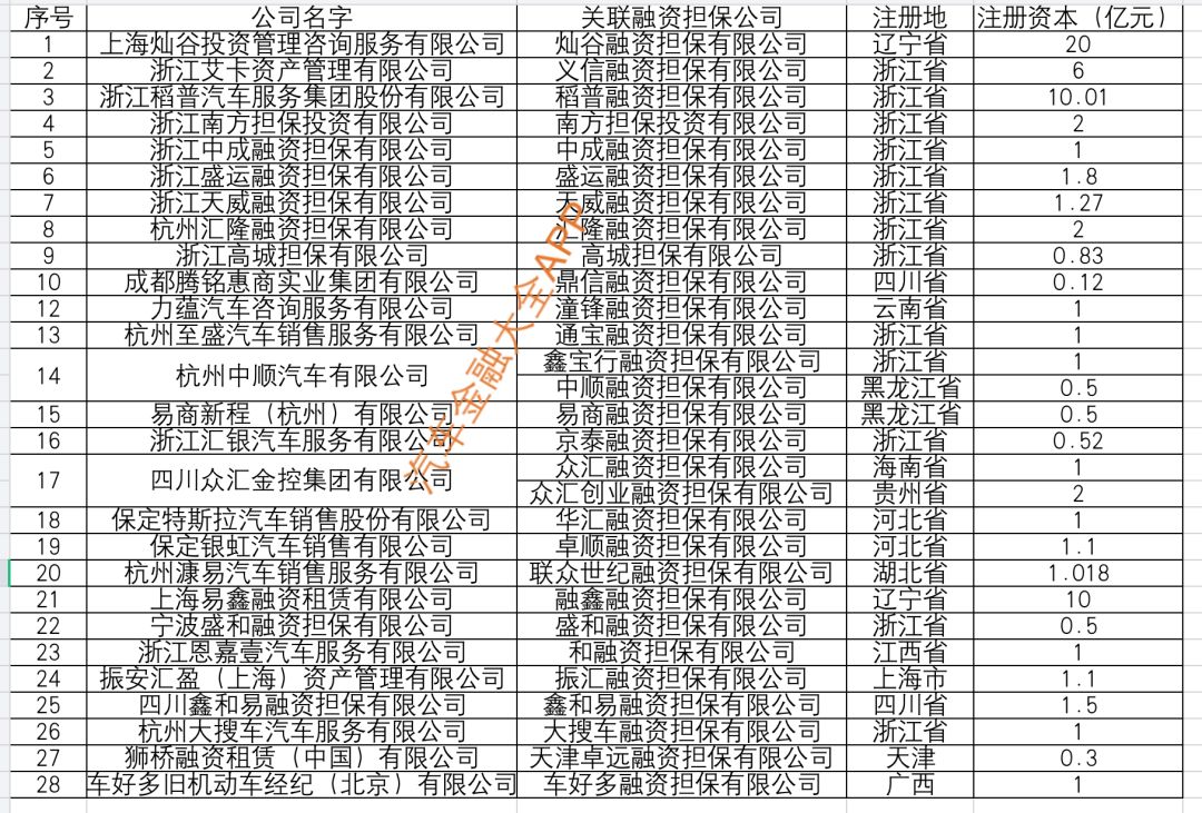 蘇州汽車金融抵押融資(蘇州信貸車輛抵押)? (http://m.tony-an.com/) 知識問答 第3張