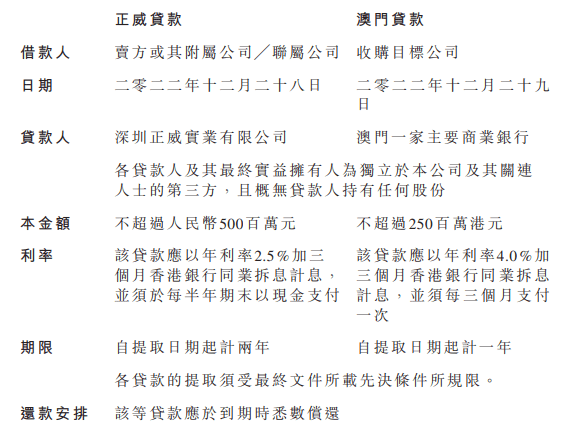 昆山汽車汽車抵押融資(昆山押車貸款公司)? (http://m.tony-an.com/) 知識問答 第2張