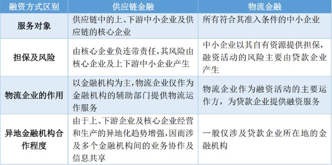 拿車做抵押融資(抵押車融資什么意思)? (http://m.tony-an.com/) 知識(shí)問(wèn)答 第1張