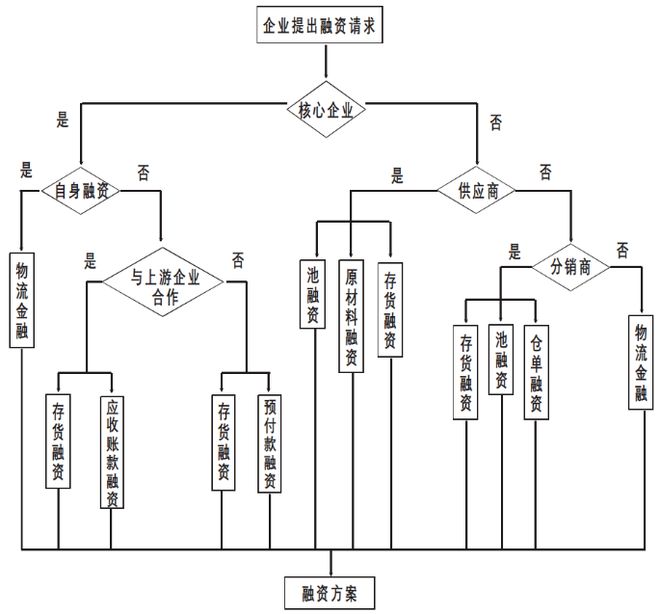 拿車做抵押融資(抵押車融資什么意思)? (http://m.tony-an.com/) 知識(shí)問(wèn)答 第2張