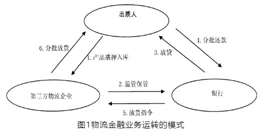 拿車做抵押融資(抵押車融資什么意思)? (http://m.tony-an.com/) 知識(shí)問(wèn)答 第4張