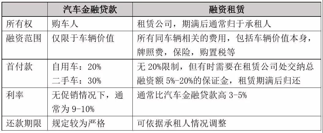 車輛融資哪個平臺好(汽車融資平臺)? (http://m.tony-an.com/) 知識問答 第2張