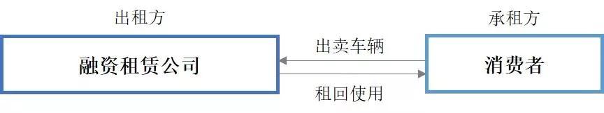 車輛融資哪個平臺好(汽車融資平臺)? (http://m.tony-an.com/) 知識問答 第5張