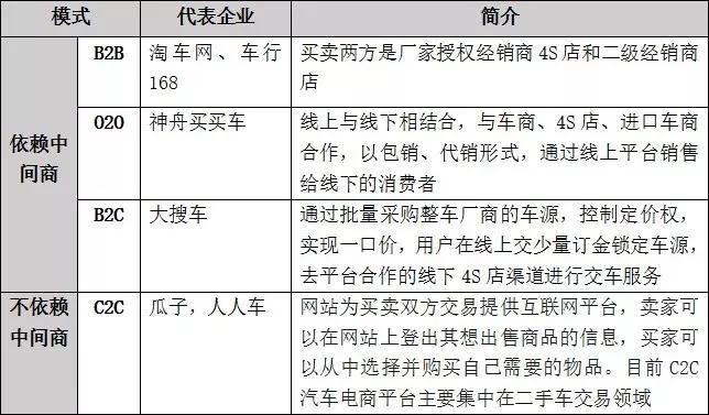 車輛融資哪個平臺好(汽車融資平臺)? (http://m.tony-an.com/) 知識問答 第6張
