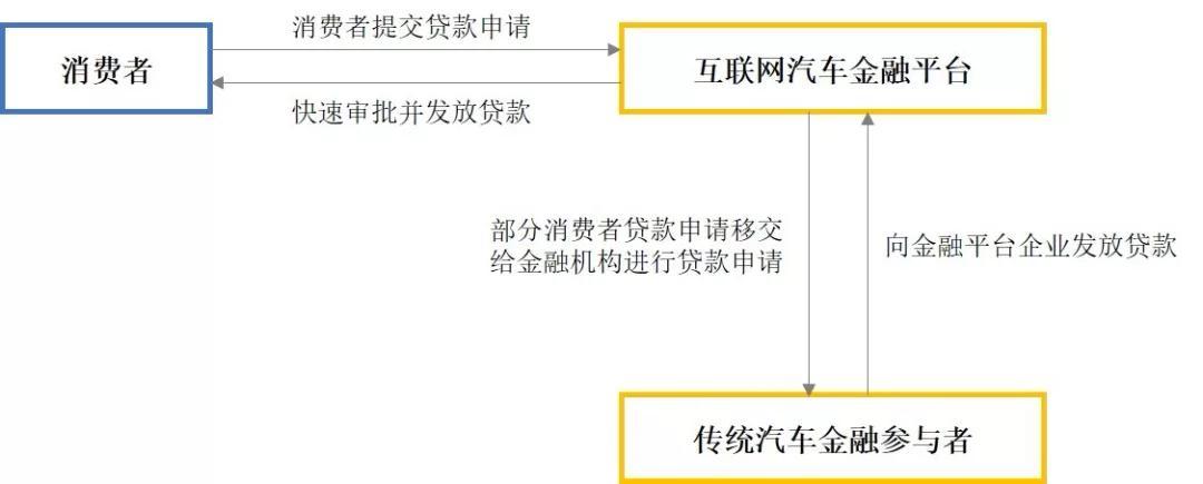 車輛融資哪個平臺好(汽車融資平臺)? (http://m.tony-an.com/) 知識問答 第7張