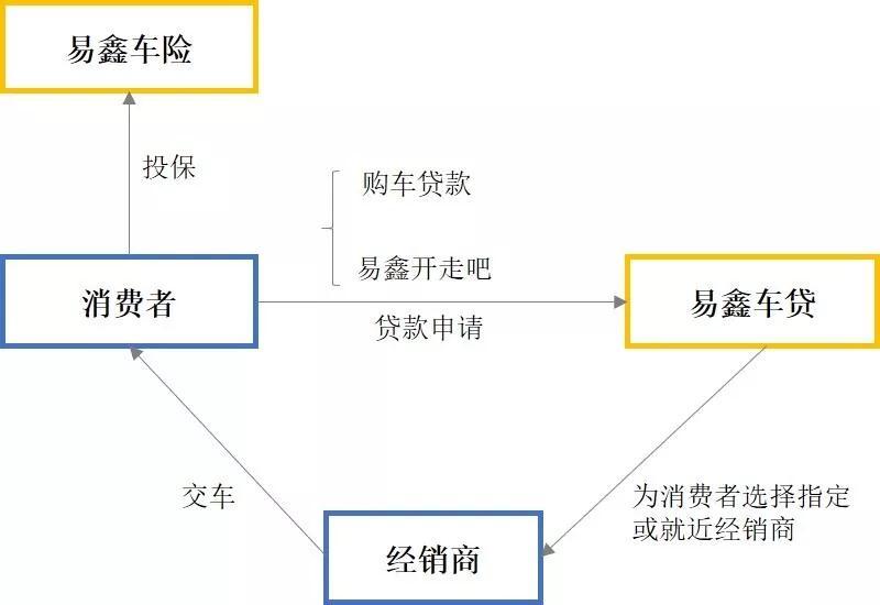車輛融資哪個平臺好(汽車融資平臺)? (http://m.tony-an.com/) 知識問答 第8張