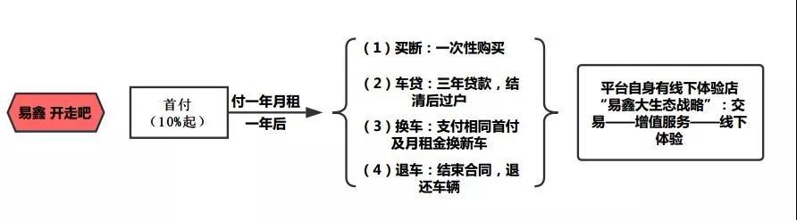 車輛融資哪個平臺好(汽車融資平臺)? (http://m.tony-an.com/) 知識問答 第9張