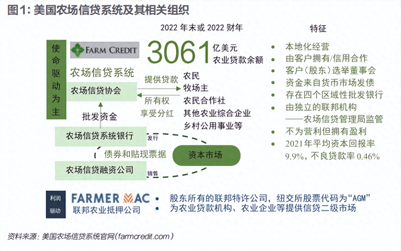 抵押融資平臺(抵押融資貸款可靠嗎)? (http://m.tony-an.com/) 知識問答 第2張
