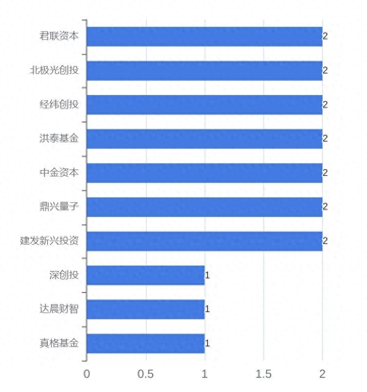 可以用車子融資的平臺有哪些(用車融資子平臺有可以借款的嗎)? (http://m.tony-an.com/) 知識問答 第10張