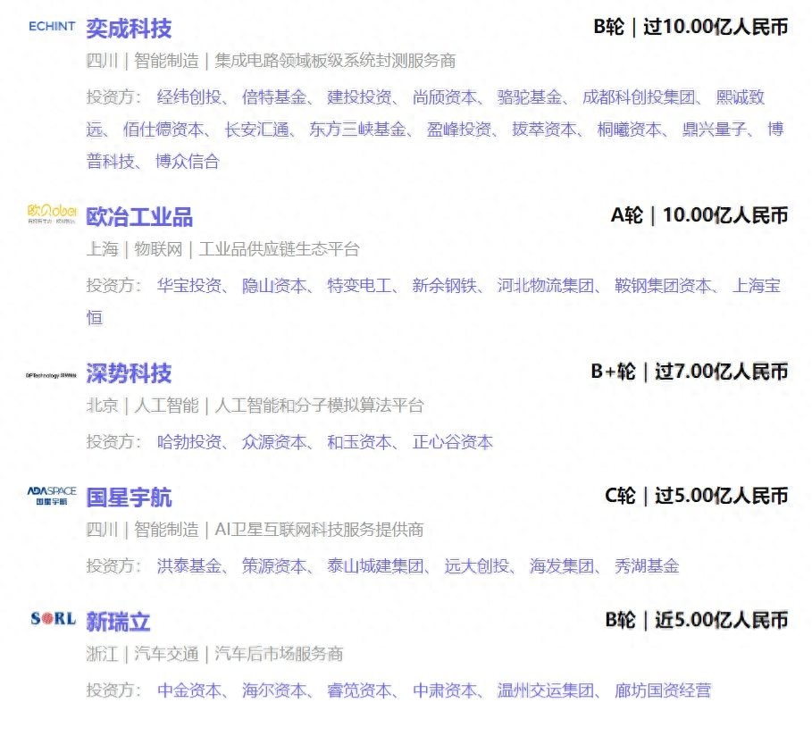 可以用車子融資的平臺有哪些(用車融資子平臺有可以借款的嗎)? (http://m.tony-an.com/) 知識問答 第7張