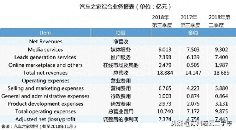 蘇州不押車融資當天放款(昆山押車放款)? (http://m.tony-an.com/) 知識問答 第1張