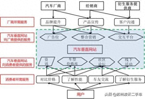 蘇州不押車融資當天放款(昆山押車放款)? (http://m.tony-an.com/) 知識問答 第2張